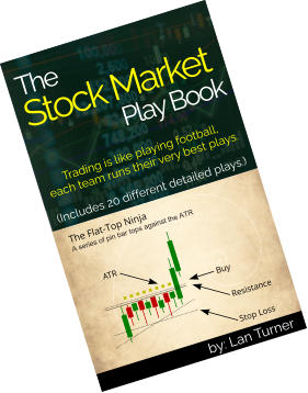 The Stock Market Play Book Trading is like playing football,each team runs their very best plays.(Includes 20 different detailed plays.) by: Lan Turner The Flat-Top Ninja A series of pin bar tops against the ATR Buy Resistance ATR Stop Loss